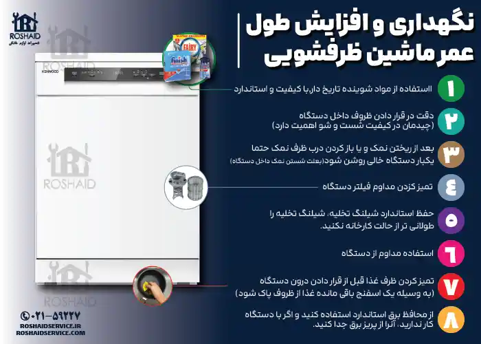 8 نکته مفید جهت نگهداری و افزایش طول عمر ماشین ظرفشویی کنوود KENWOOD